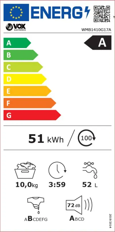 Energetska klasa